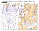 Ecmwf